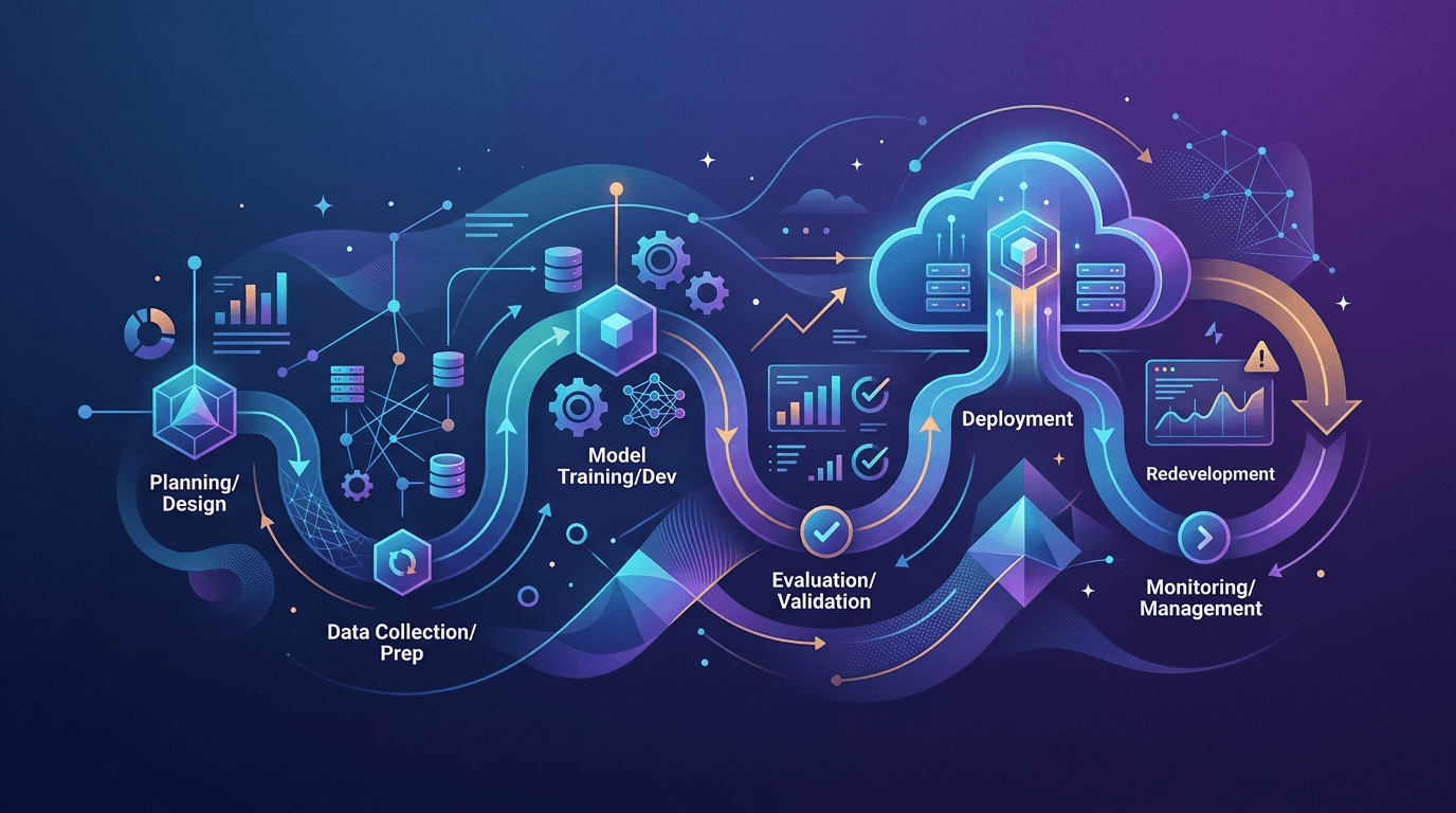 Cycle de vie des modèles IA dans Amazon Bedrock : comment protéger la continuité de vos applications métier